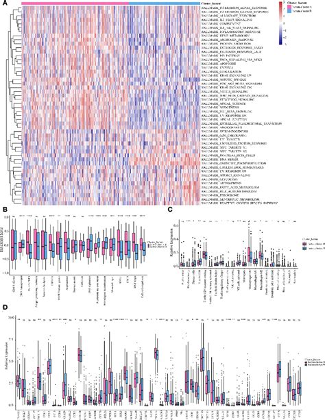 Figure From A Lactate Metabolism Related Signature Predicting Patient