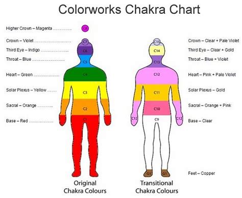 L. Designs - Color Theory: Chakras and Color Theory/Therapy - Images