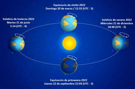 Que Dia Del Ano 2024 Es Hoy Greta Katalin