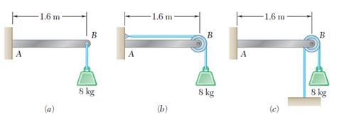 Estatica B J Ed Cap Equilibrio De Cuerpos R Gidos Clases De