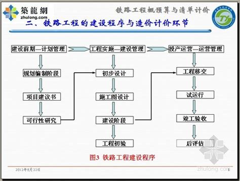 铁路工程概预算与工程量清单计价ppt讲义（140页） 造价培训讲义 筑龙工程造价论坛