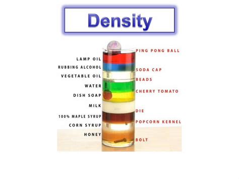 Ppt What Is Density Objects With The Same Volume But Different Mass