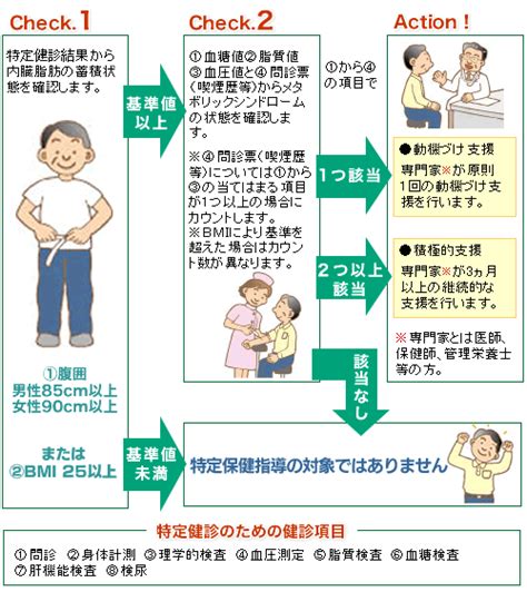 特定 保健 指導 管理 栄養士 😗 特定保健指導の仕事をしたことがある方、内容を教えてください。【質問・疑問・相談