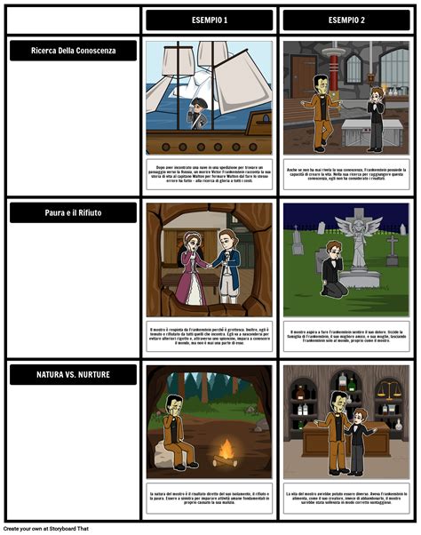 Temi di Frankenstein: Piani di Lezione per Storyboard