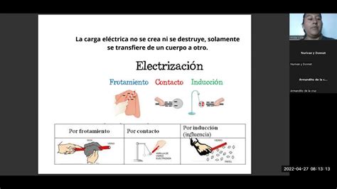 Formas De Electrizar Un Cuerpo Youtube