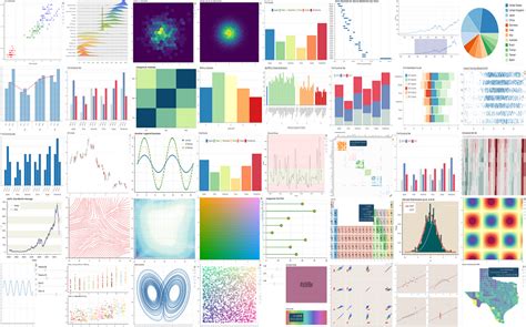 Interactive Plotting With Bokeh Interactive Plots With Few Lines Of