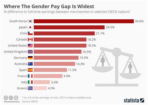 Wells Bring Hope Equal Pay Day