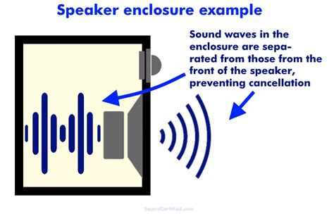 How Do Speakers Work A Super Speaker Guide With Diagrams Artofit