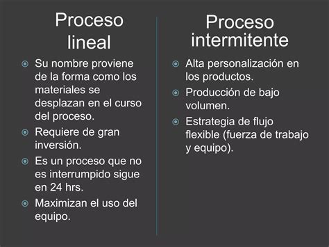 Proceso Lineal Vrs Proceso Intermitente Ppt Descarga Gratuita