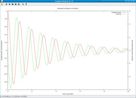 Gnuplot Commands Tutorial