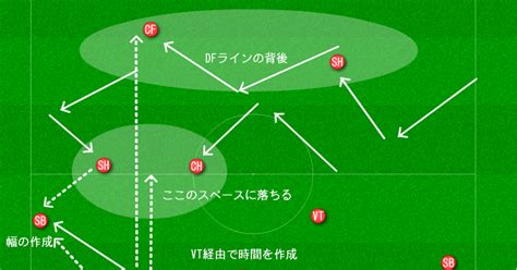 新チームが始動して、3か月を振り返る。｜たけぽんたんのサッカー日記takepontan