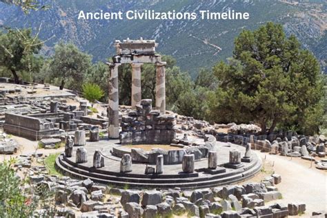 Ancient Civilizations Timeline - Have Fun With History