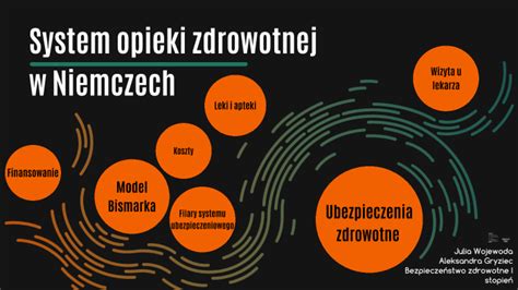 System Opieki Zdrowotnej W Niemczech By Julia Wojewoda On Prezi