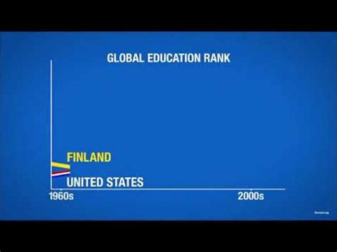 WHY FINLAND EDUCATION SYSTEM IS BEST YouTube