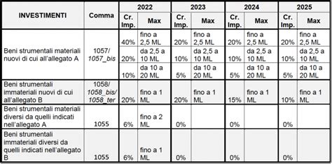 Credito Dimposta Beni Strumentali