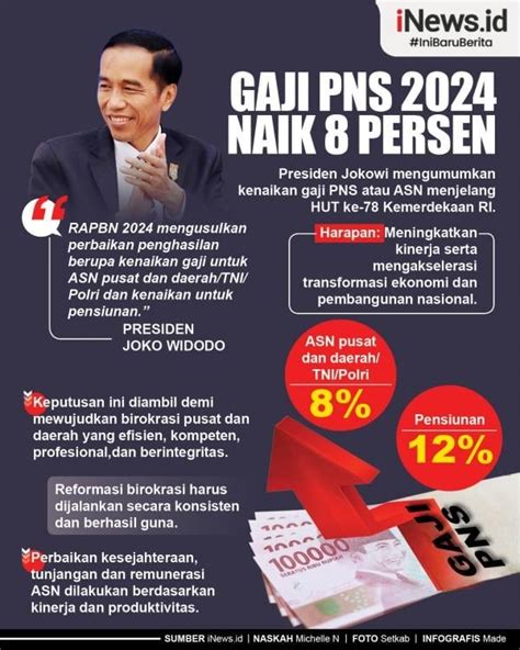 Naik Persen Ini Daftar Gaji Pns Terbaru Semua Golongan Tahun