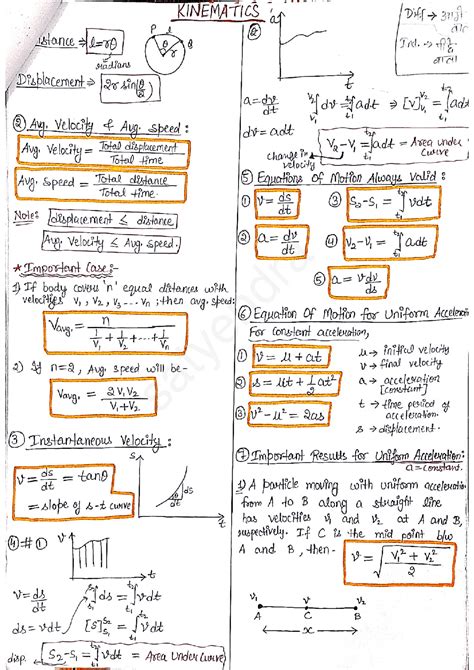 Physics Kinematics Best Ever Notes Cheat Sheet Physics Docsity