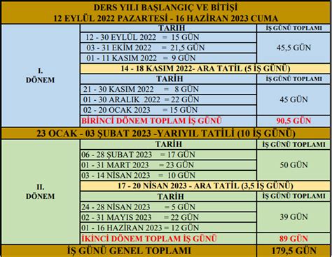 Okullar ne zaman kapanıyor İkinci ara tatil ne zaman 2023 MEB 2023