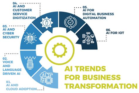 Top Ai Trends Powering Accelerated Business Transformation Sa Global Advisors