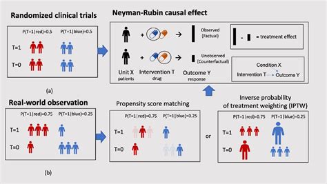 Figure 2 From Heterogeneous Treatment Effect Estimation Using Machine