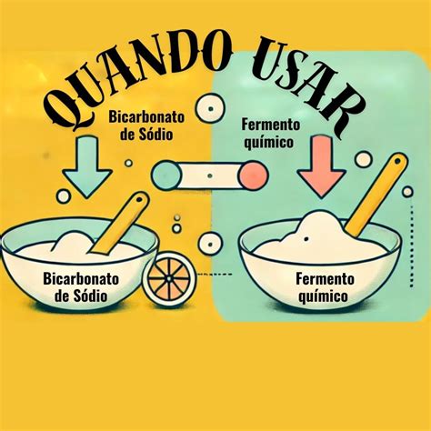 Bicarbonato De Sódio O Que É - Bicarbonato de sódio e fermento químico em pó: como usar