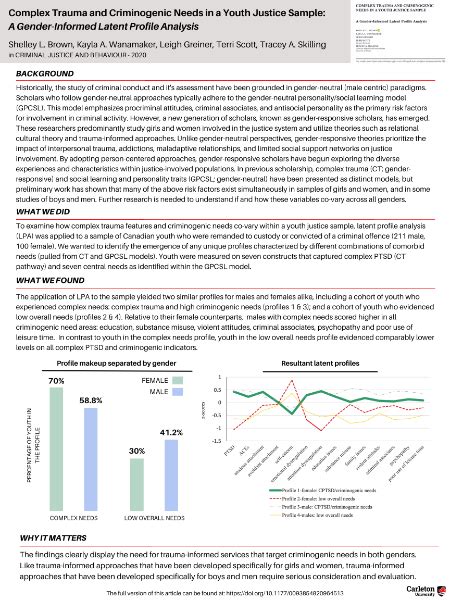 Complex Trauma And Criminogenic Needs In A Youth Justice Sample