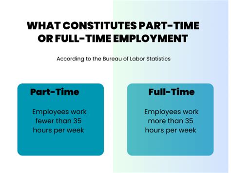 How Many Hours Is Part Time Guide For A Part Time Job Hours