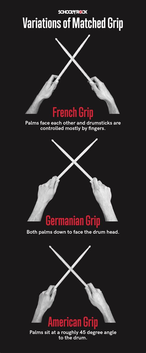 Beginners Guide For Setting Up A Drum Set School Of Rock