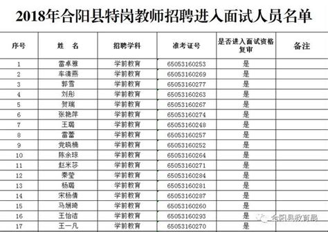 「特崗招聘」2018年合陽縣特崗教師面試時間定了！ 每日頭條