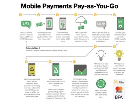 Business Model Pay As You Go Reason Street