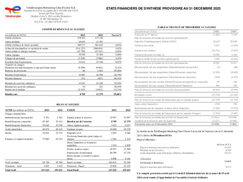 Etats financiers provisoires Exercice 2023 et rapport d activité 1er