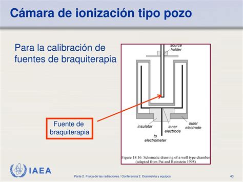 PPT Parte 2 Física de las Radiaciones Conferencia 2 Dosimetría y