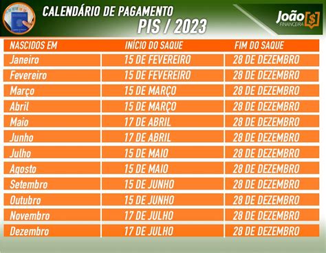 Abono Salarial PIS PASEP 2023 Valores Atualizados Calendário e