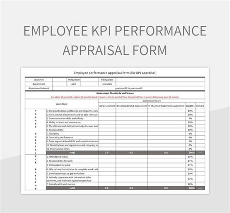 Employee KPI Performance Appraisal Form Excel Template And Google ...