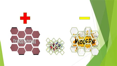 SOLUTION: Traditional vs modern - Studypool