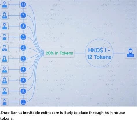 Shao Bank Review Fake Bank Bonds Ruse Ponzi