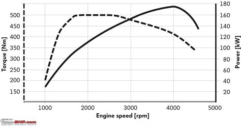 Horsepower Vs Torque And The Loose Talk That Comes With It Page 2