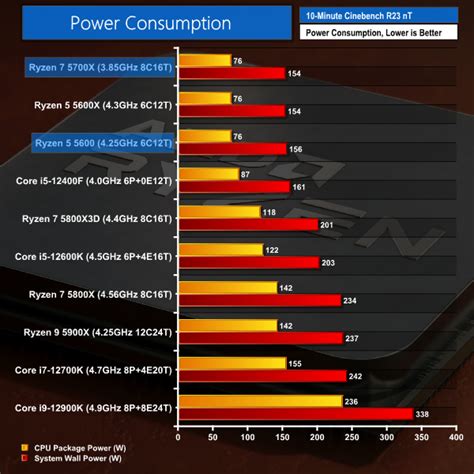 Amd Ryzen 7 5700x Vs 5600x Image To U