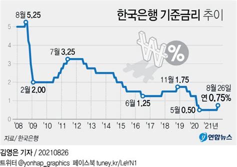 기준금리 인상 은행 득보다 실 우려 왜