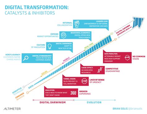 8 Digital Transformation Tips – Direct Marketing News. Consumer