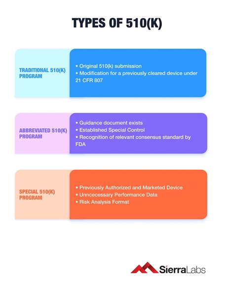 A Simple Guide To 510 K Applications For Medical Devices