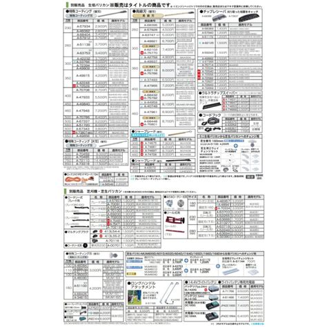 マキタ 300mm特殊コーティング替刃 A 72394 特殊コーティング刃 適用モデル MUN300LDMUN301LD makita