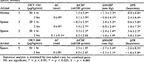 Table From Effect Of Selective Inhibitor Of Thromboxane A Synthetase