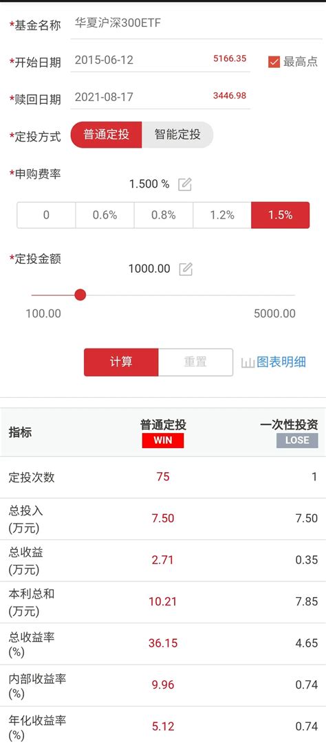 基金定投为什么不建议只投指数基金？ 知乎