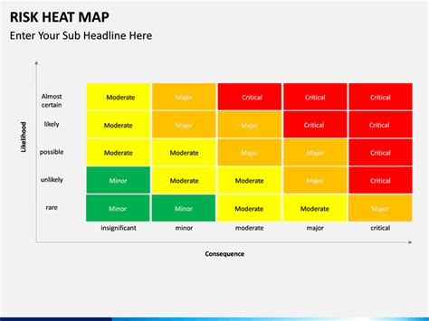 Heat Map Template