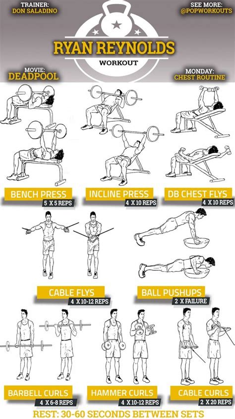 Deadpool Workout Ryan Reynolds Workouts Workout Pop Workouts Fitness