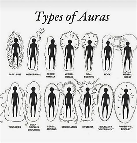 Pin By Harpallyson On Healthenergy In Auras Aura Reading