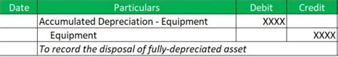 Asset Disposal Fundsnet