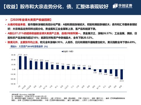 【华创宏观·张瑜团队】全球经济虽陷衰退，风险资产表现不差——2020年大类资产走势回顾 财经头条