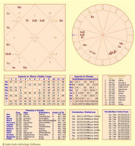 astrotheme birth chart calculator Astrology birth calculator